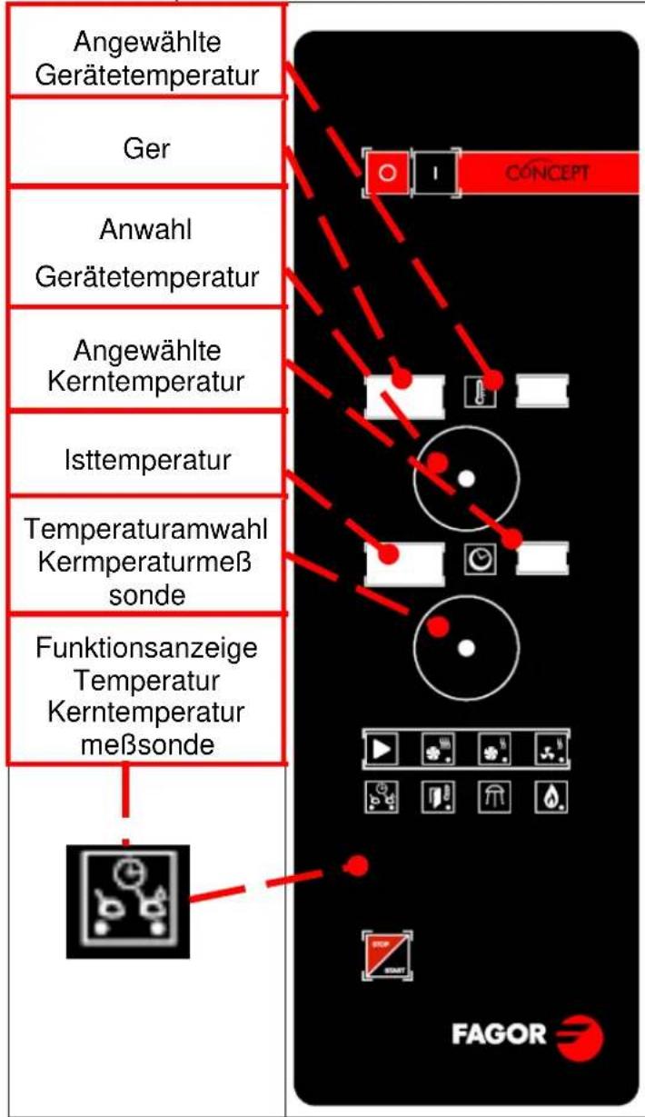 FAGOR ACG101 - Funktion Kerntemperaturmeßsonde (Option): - 1