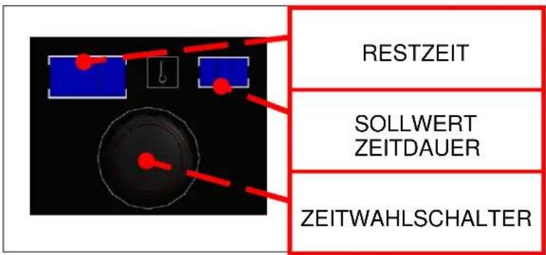 FAGOR ACG101 - ZEITAUSWAHL - 1