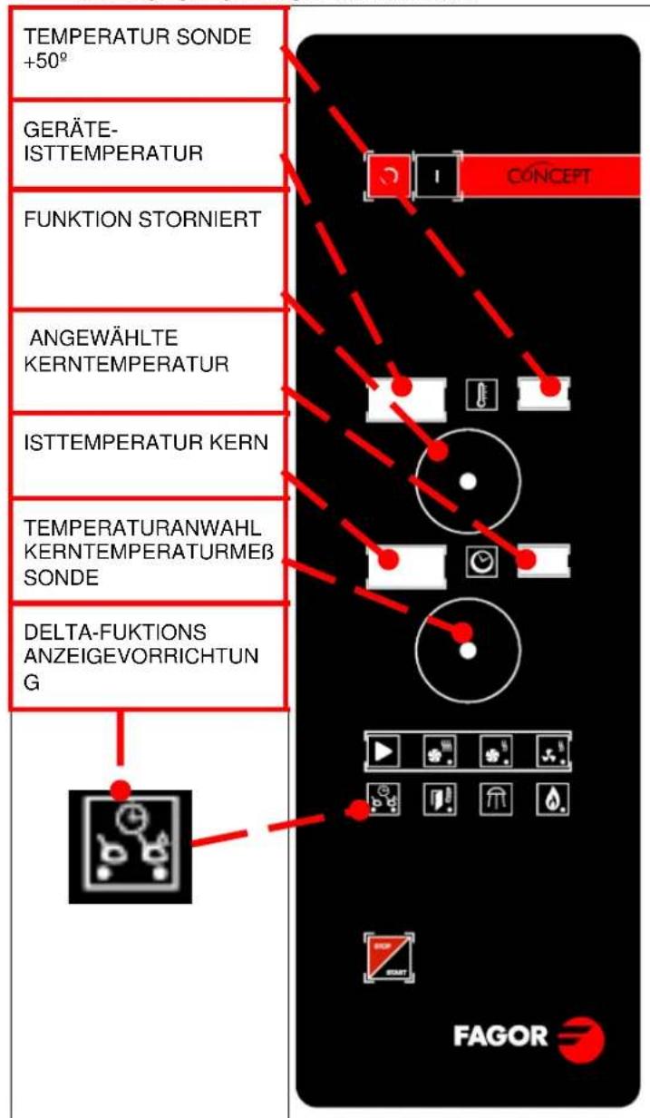 FAGOR ACG101 - DELTA-Funktion (Option): - 1