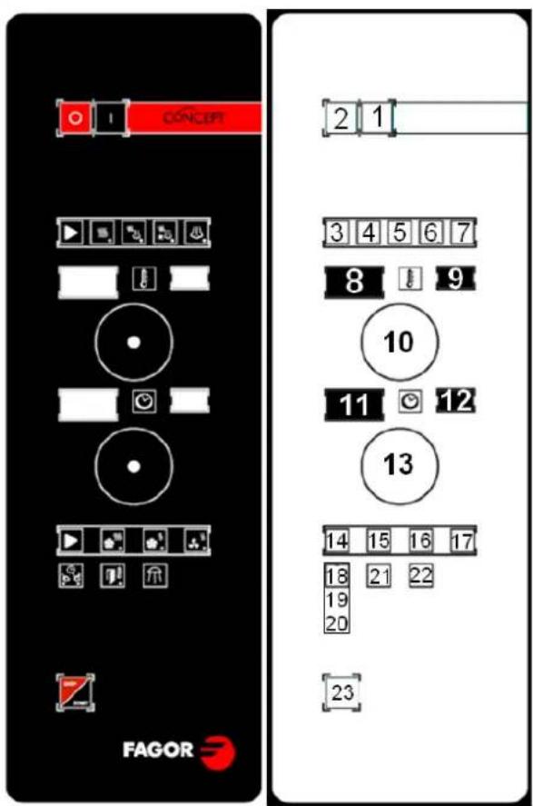 FAGOR ACG101 - CONCEPT ELECTRIC COOKING MODES - 1
