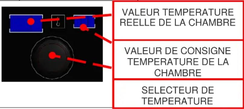 FAGOR ACG101 - SÉLECTION TEMPÉRATURE - 1