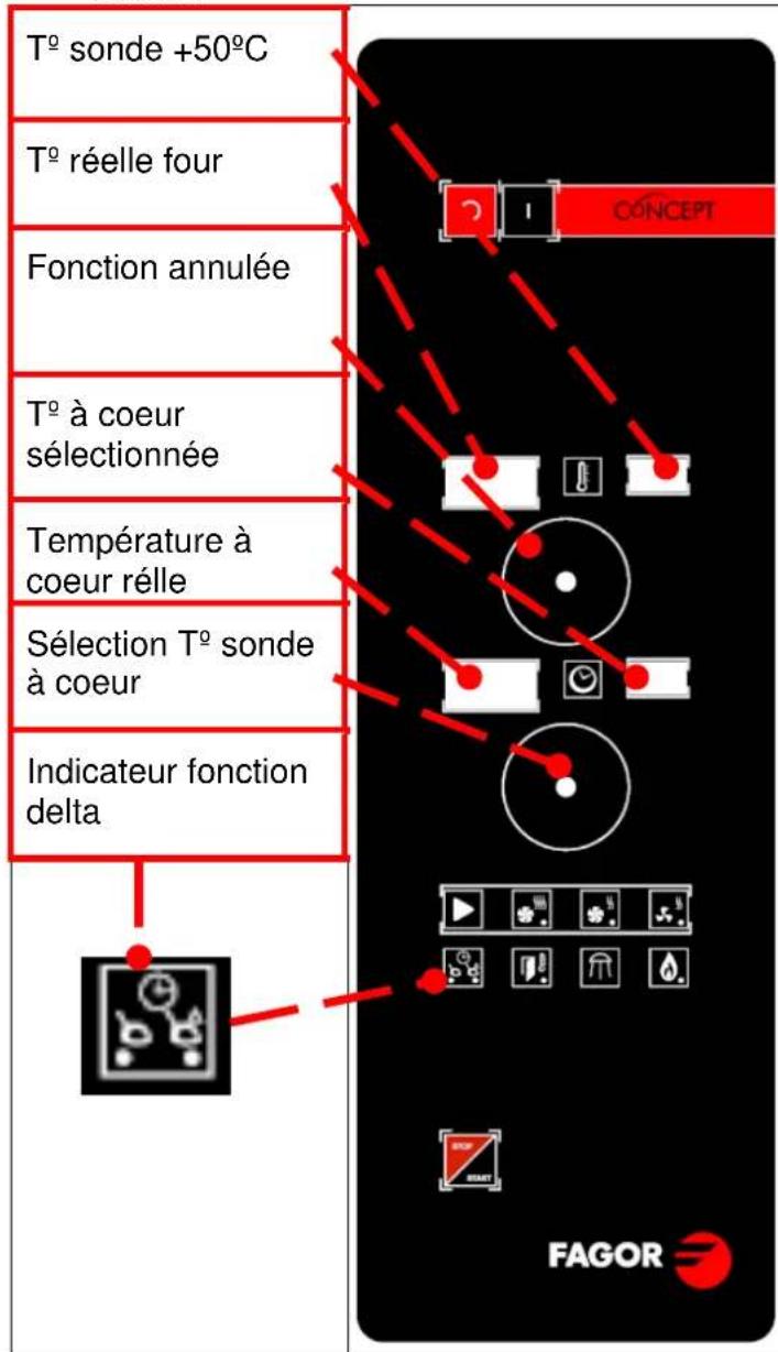 FAGOR ACG101 - Fonction DELTA (en option) : - 1