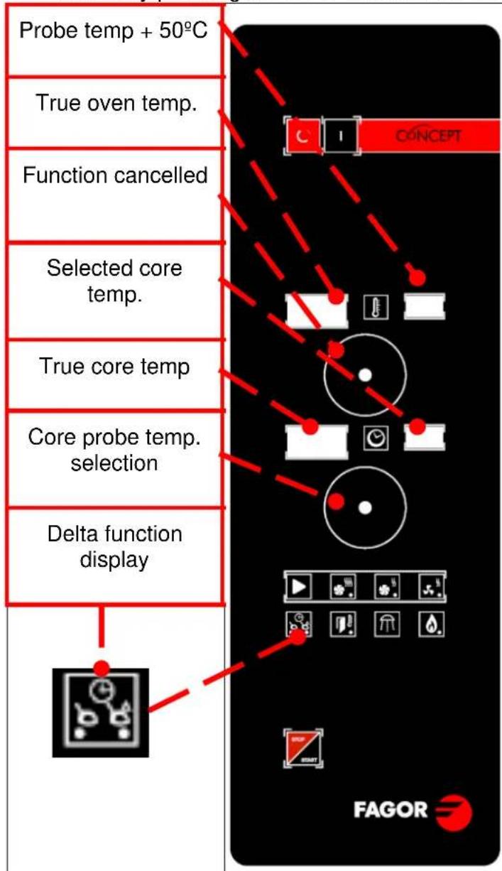 FAGOR ACG101 - DELTA FUNCTION - 1
