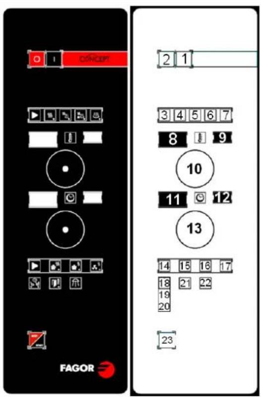 FAGOR ACG101 - BEDIENELEMENTE CONCEPT ELEKTRISCHE - 1