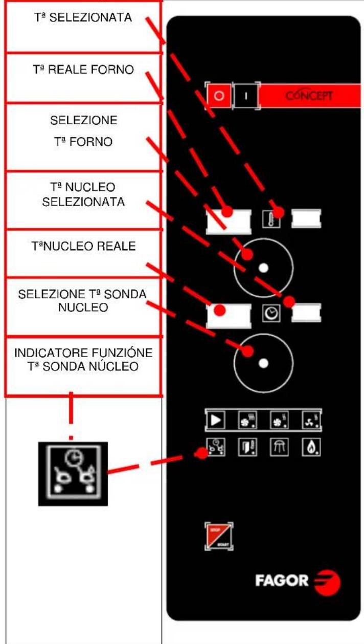 FAGOR ACG201 - Funzione asta sonda nucleo - 1