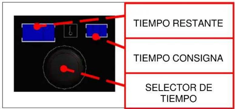 FAGOR ACG201 - SELECCIÓN DE TIEMPO - 1