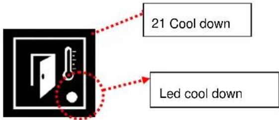 FAGOR ACG061 - Cool down - 1