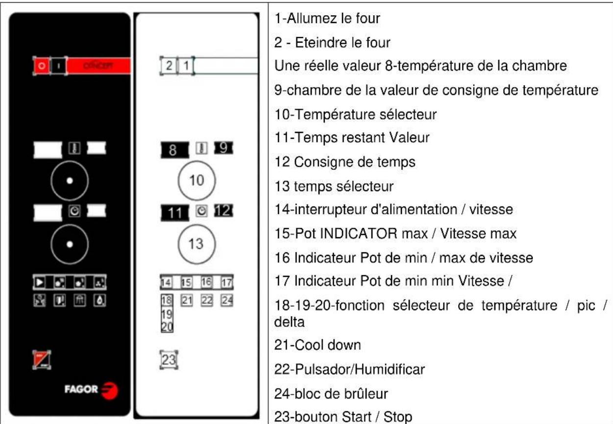 FAGOR ACE202 - RECOMMANDATIONS RELATIVES À LA PROTECTION DE L'ENVIRONNEMENT. 64 - 2