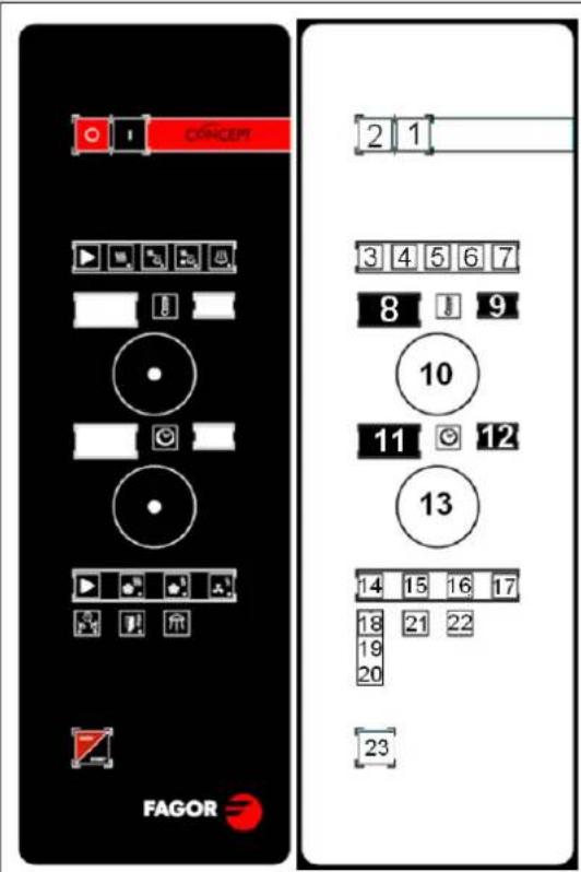 FAGOR ACE202 - ELEMENTOS DE MANDO CONCEPT ELECTRICO - 1