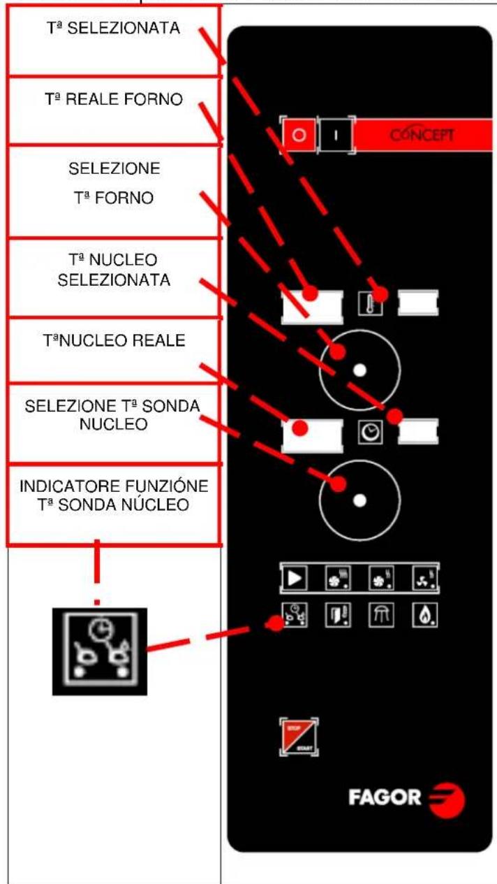 FAGOR ACE061 - Funzione asta sonda nucleo - 1