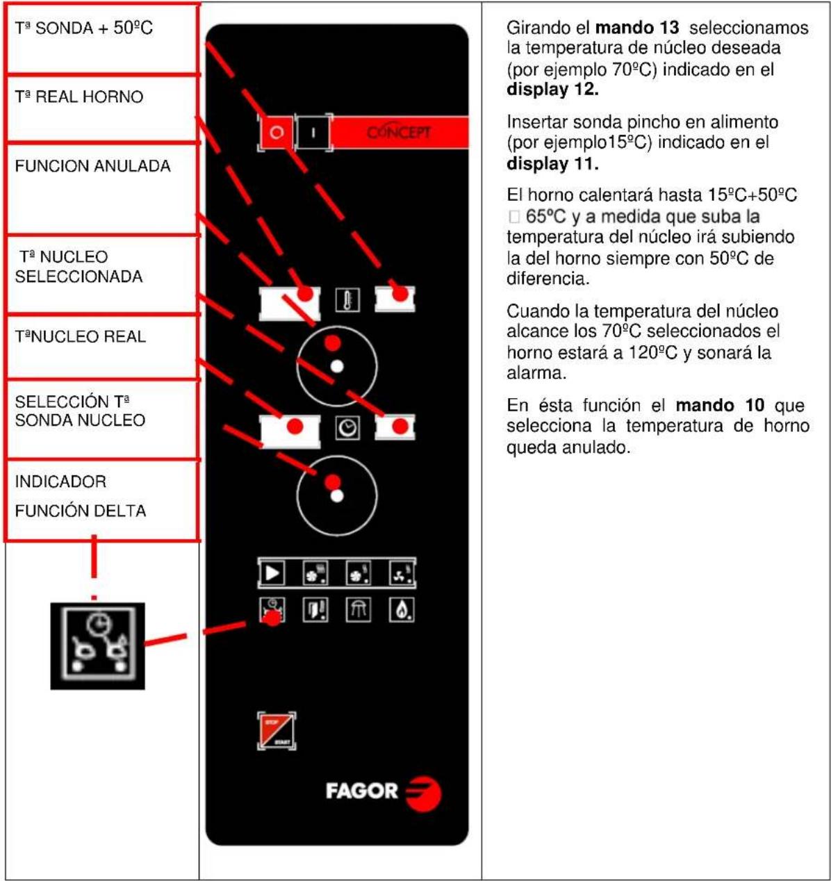 FAGOR ACE061 - FUNCION DELTA: - 1