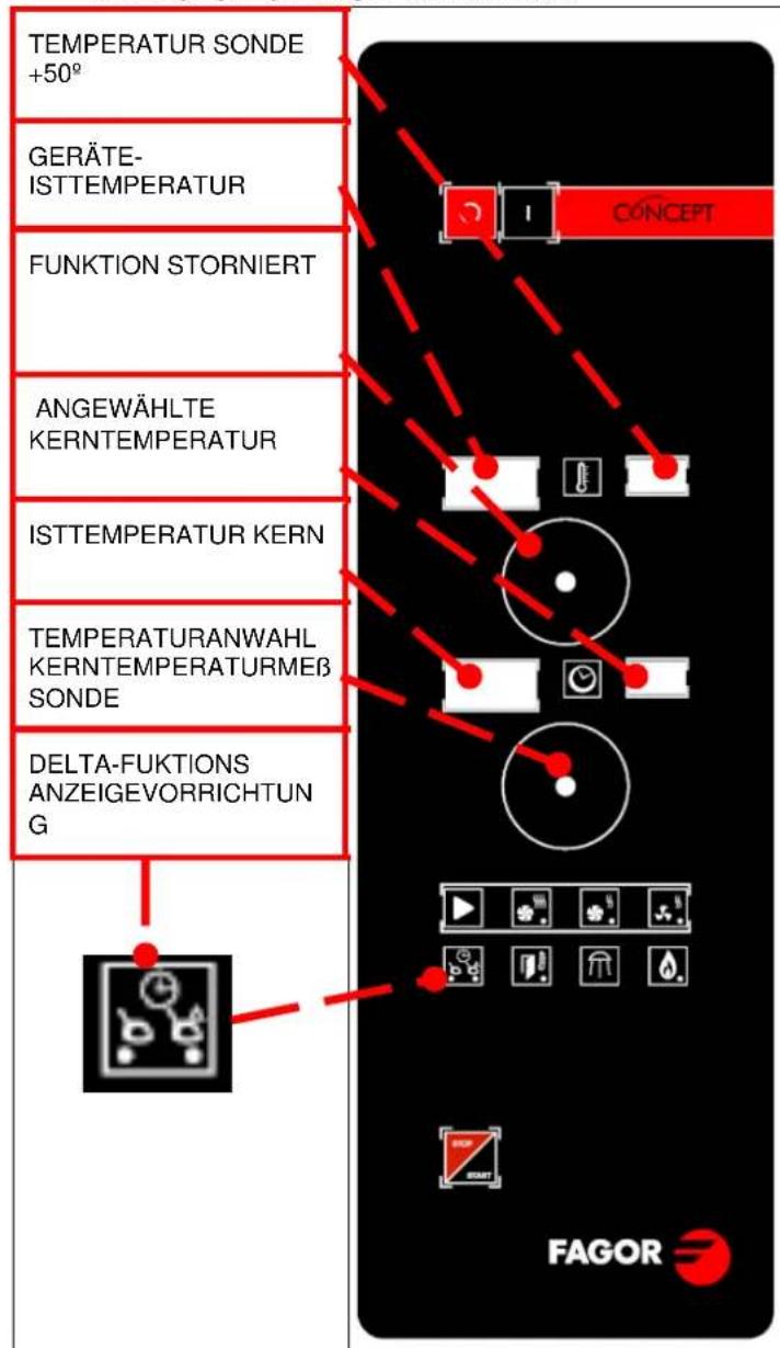 FAGOR ACE061 - DELTA-Funktion (Option): - 1