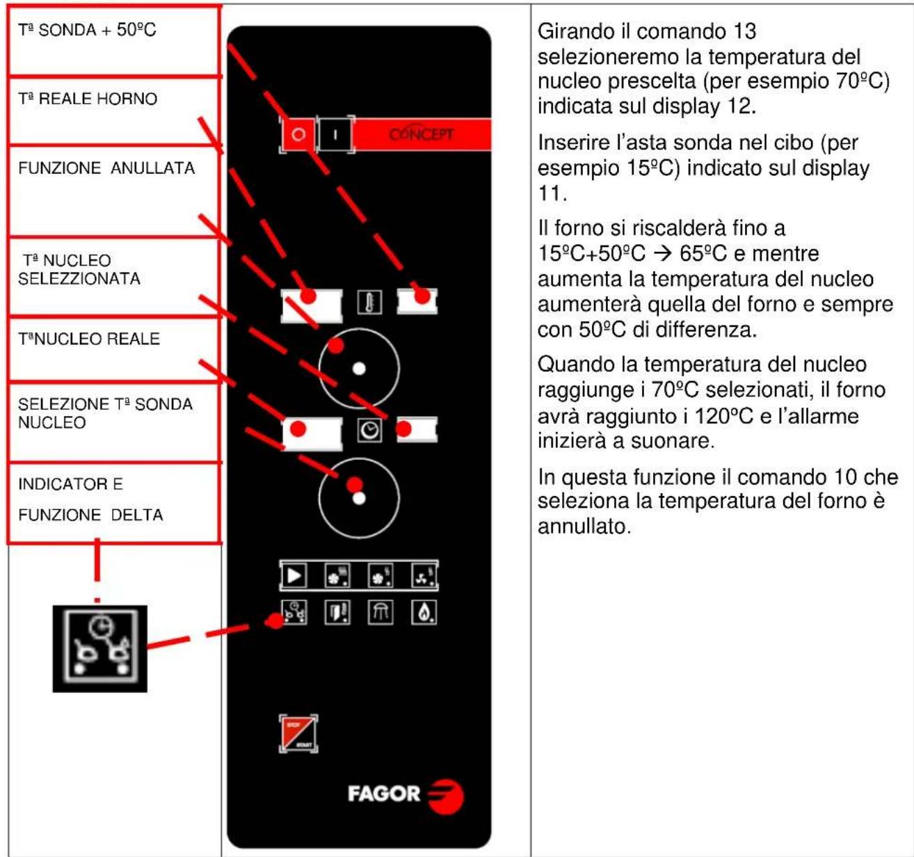FAGOR ACE061 - Funzione DELTA - 1