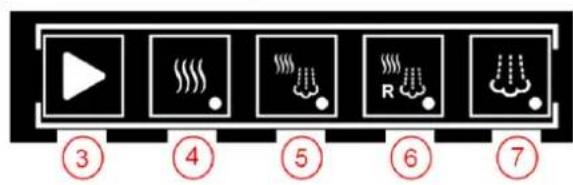 FAGOR ACE061 - Selection des MODES de cuisson concept - 1