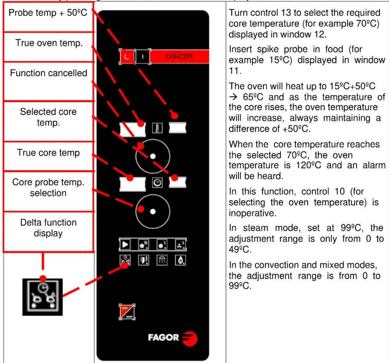FAGOR ACE061 - DELTA FUNCTION - 1