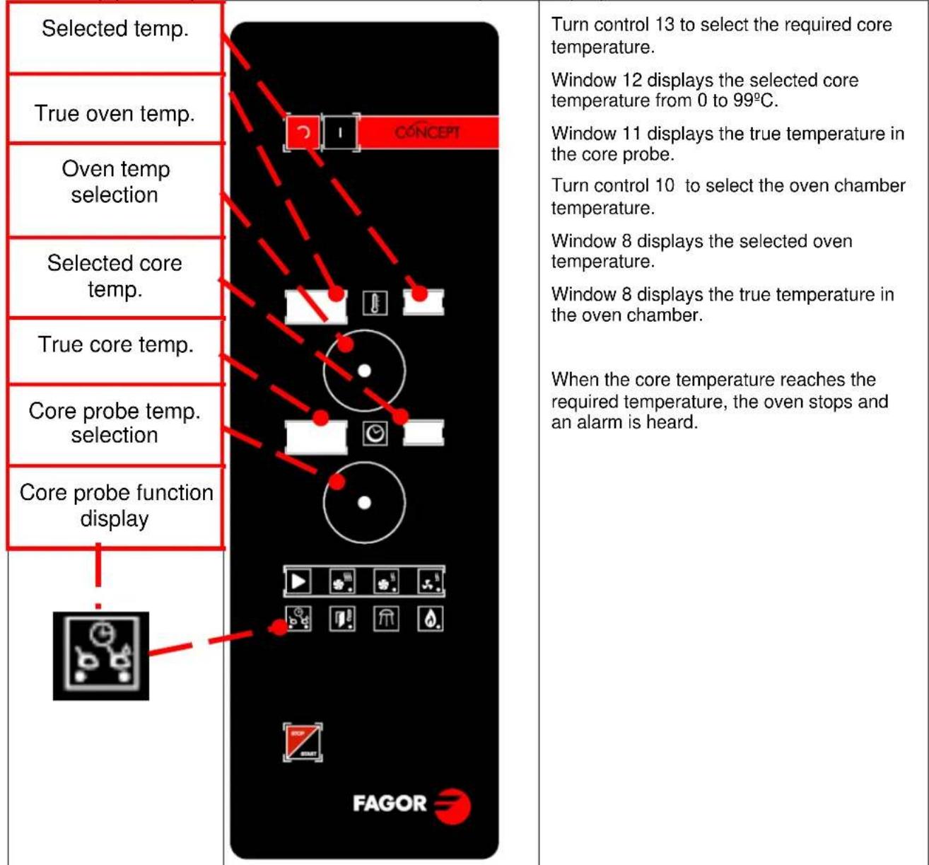 FAGOR ACE061 - CORE PROBE SPIKE (OPTIONAL): - 1