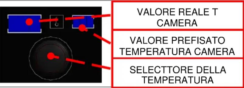 FAGOR ACE061 - SELEZIONE DELLA TEMPERATUREA - 1