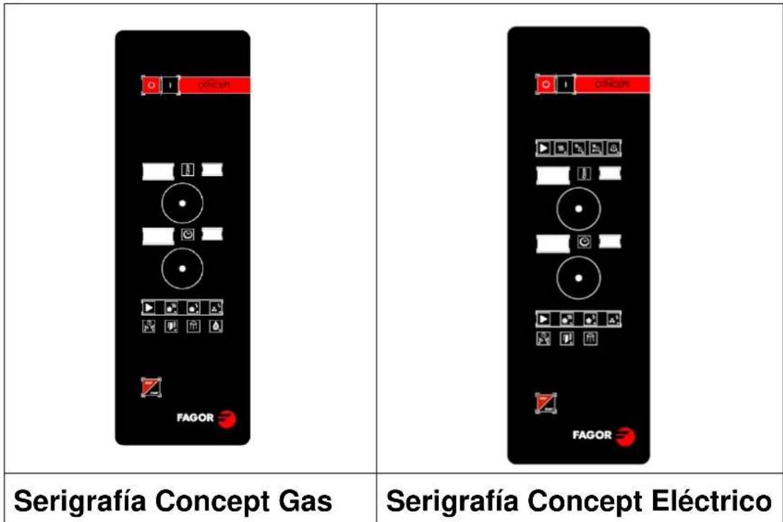 FAGOR ACE061 - ELEMENTOS DE MANDO - 1