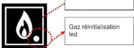 FAGOR ACE061 - Indicateur de verrouillage du brûleur (modèles au gaz) - 1
