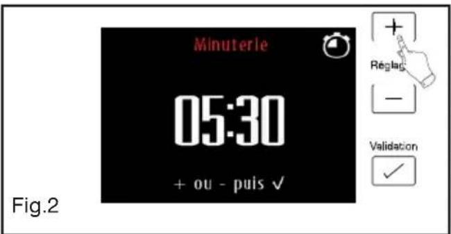 SAUTER SOP4840V - - Minuterie - 2
