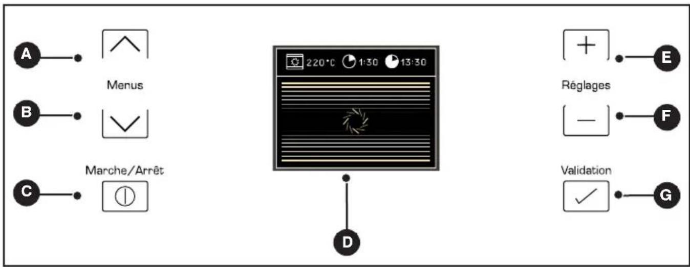 SAUTER SOP4840W - - Presentation des commandes - 1