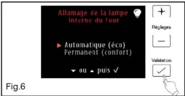 SAUTER SOP4840B - - 7 - Mode DEMO - 4