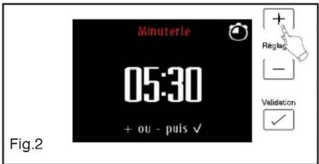 SAUTER SOP4840B - - Minuterie - 2