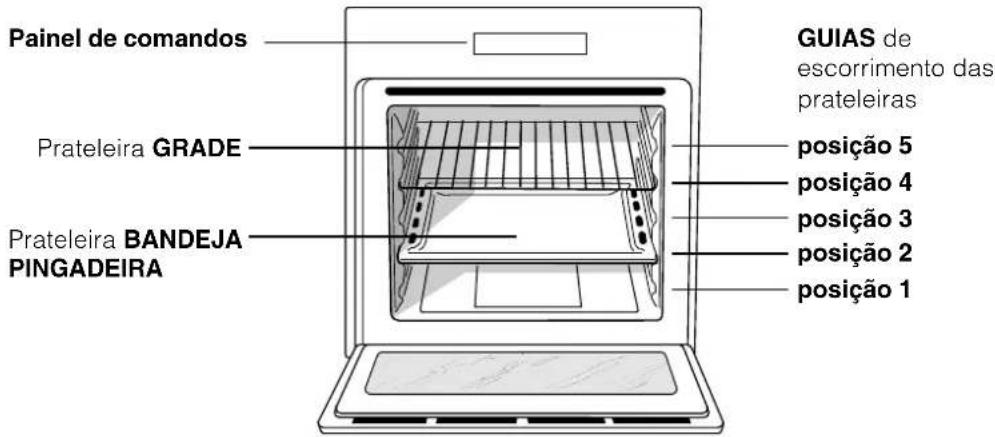 HOTPOINT Style - Ligação à rede do cabo de fornecimento eletrica - 1