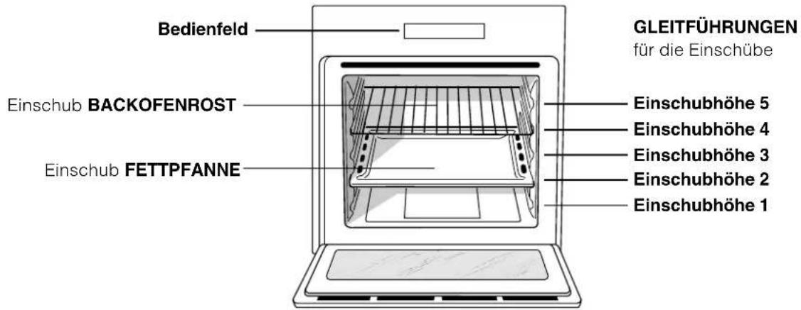 HOTPOINT Style - Beschreibung des Gerätes - 1