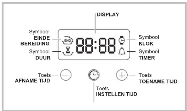 HOTPOINT Style - Kooktabel - 1