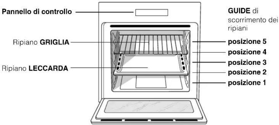 HOTPOINT Style - Descrizione dell'apparecchio - 1