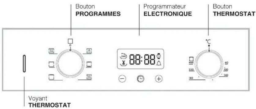 HOTPOINT Style - Description de l'appareil - 2