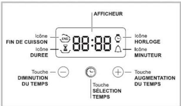 HOTPOINT Style - Le programmeur de cuisson électronique - 1