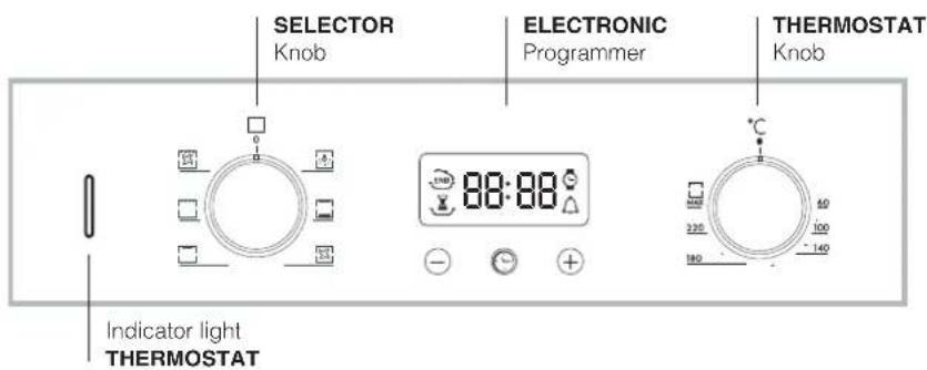 HOTPOINT Style - Description of the appliance - 2