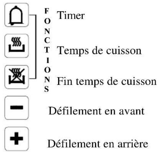 BAUMATIC B100ITBL - Utilisation du programmateur électronique - 2