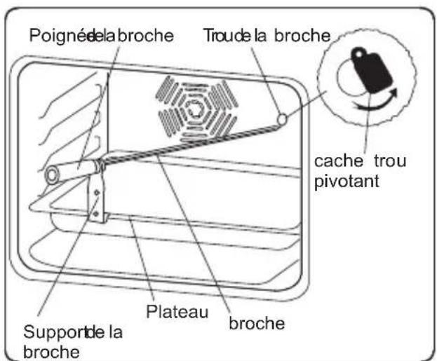 VALBERG VI 63 CN CN - Fonction Tourne broche - 1