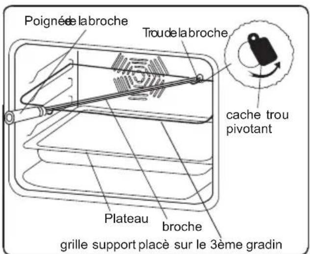 VALBERG VI 63 CN CN - Fonction Tourne broche - 2