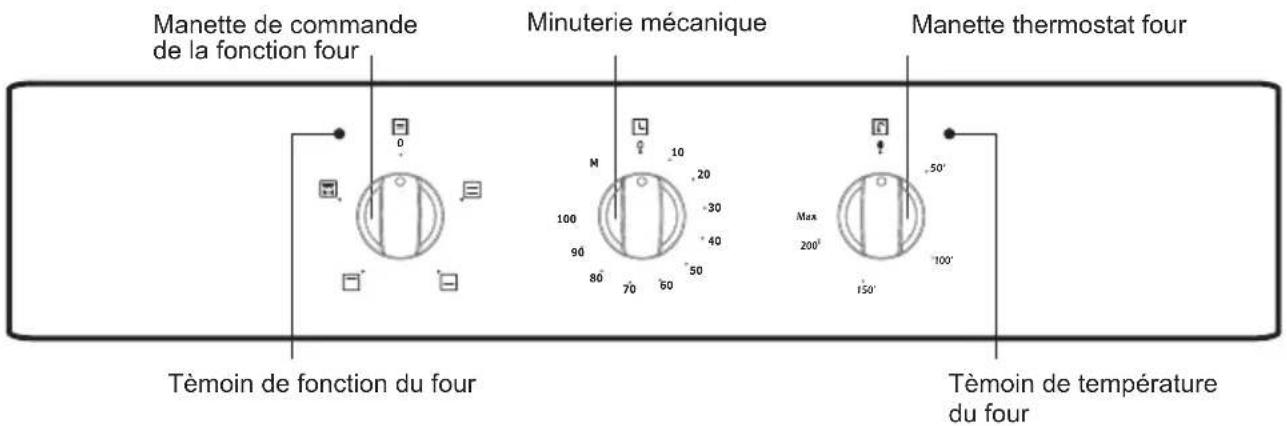 VALBERG VAL 63 CNC XVT - Panneau de commande (suivant modèles) - 1