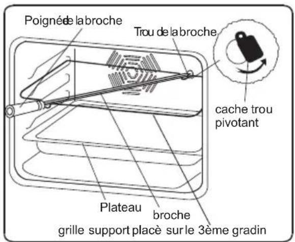 VALBERG VAL 56 MCAN MK2 - Fonction Tourne broche - 2