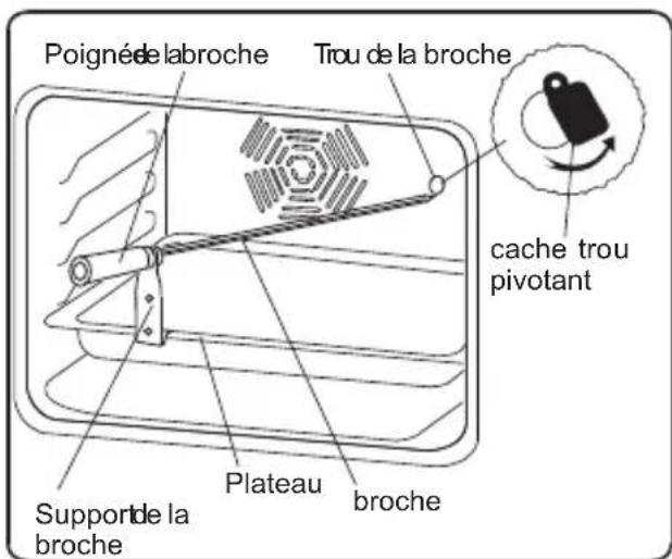 VALBERG VAL 56 MCA XVT - Fonction Tourne broche - 1