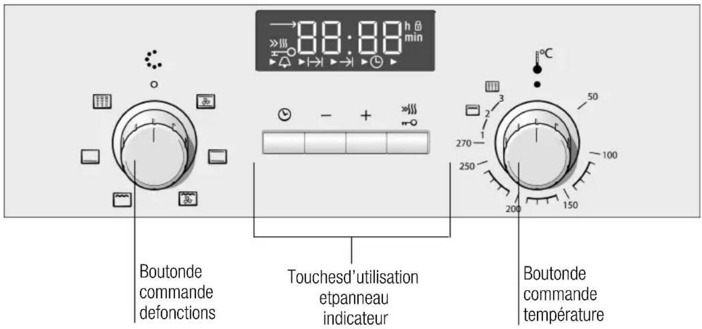VIVA VVH33C4750 - Bandeaude commande - 1