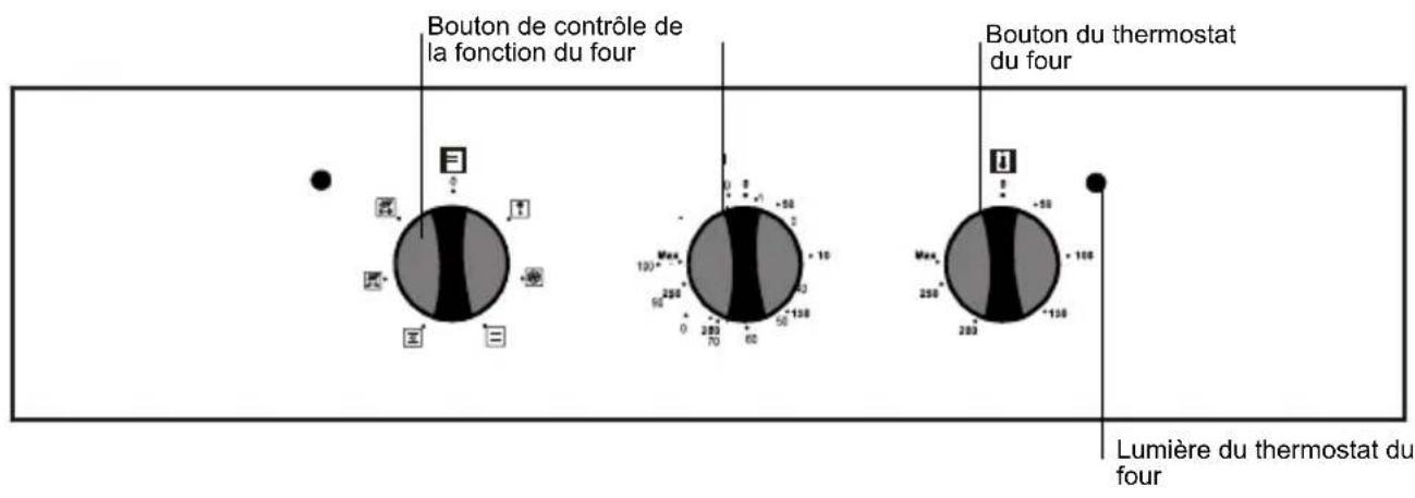 HIGH ONE HI 63 CNCS - Panneau de commande (suivant modèles) - 1