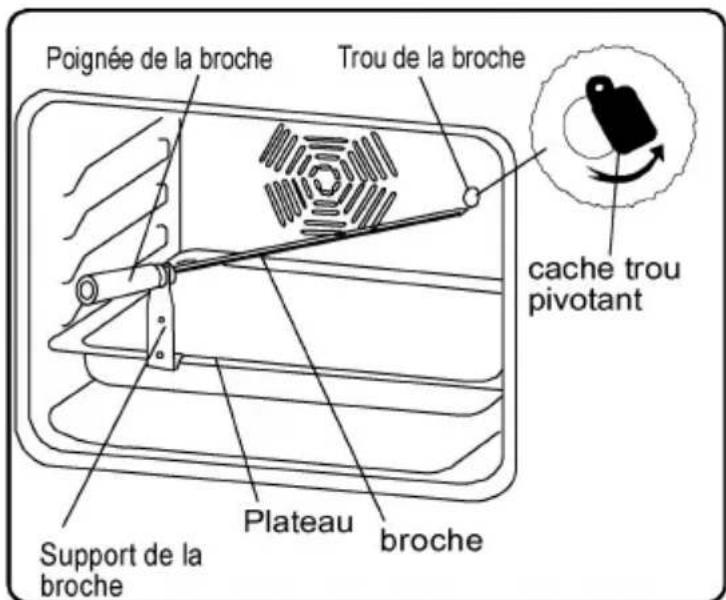 HIGH ONE HI 63 CNCS - Fonction Tourne broche - 1