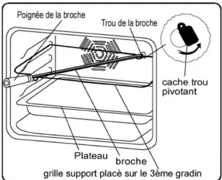 HIGH ONE HI 63 CNCS - Fonction Tourne broche - 2