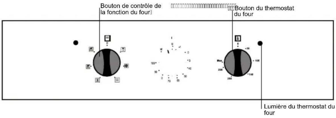 HIGH ONE HI 60 CNEB - Panneau de commande (suivant modèles) - 1