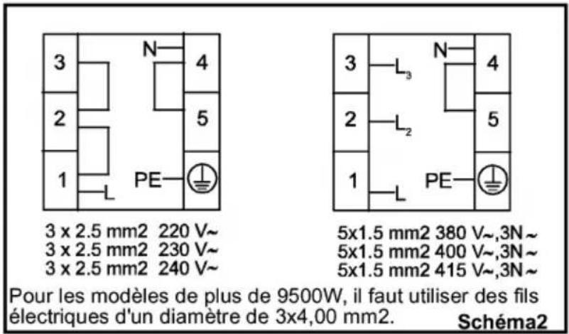 HIGH ONE HI 60 CNEB - Lefabricantdéclinetouteresponsabilitéencasdetoutdommageepertecausésparla non-conformitéauxnormesdesécurité! - 3