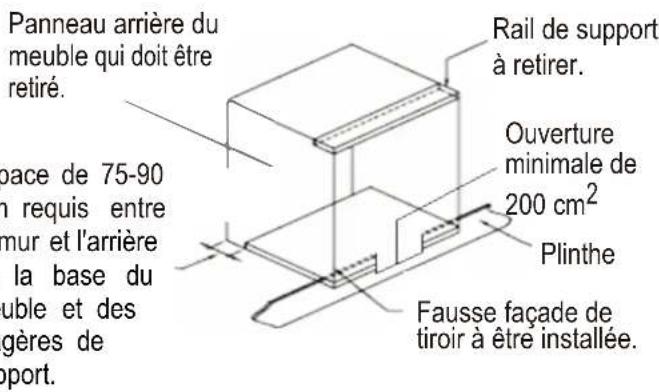 CALIFORNIA DK603C16BSS - Exigences en matière de ventilation - 1