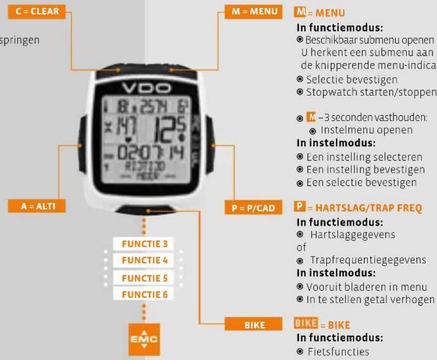 VDO MC 2.0 WL - In functiemodus: - 1