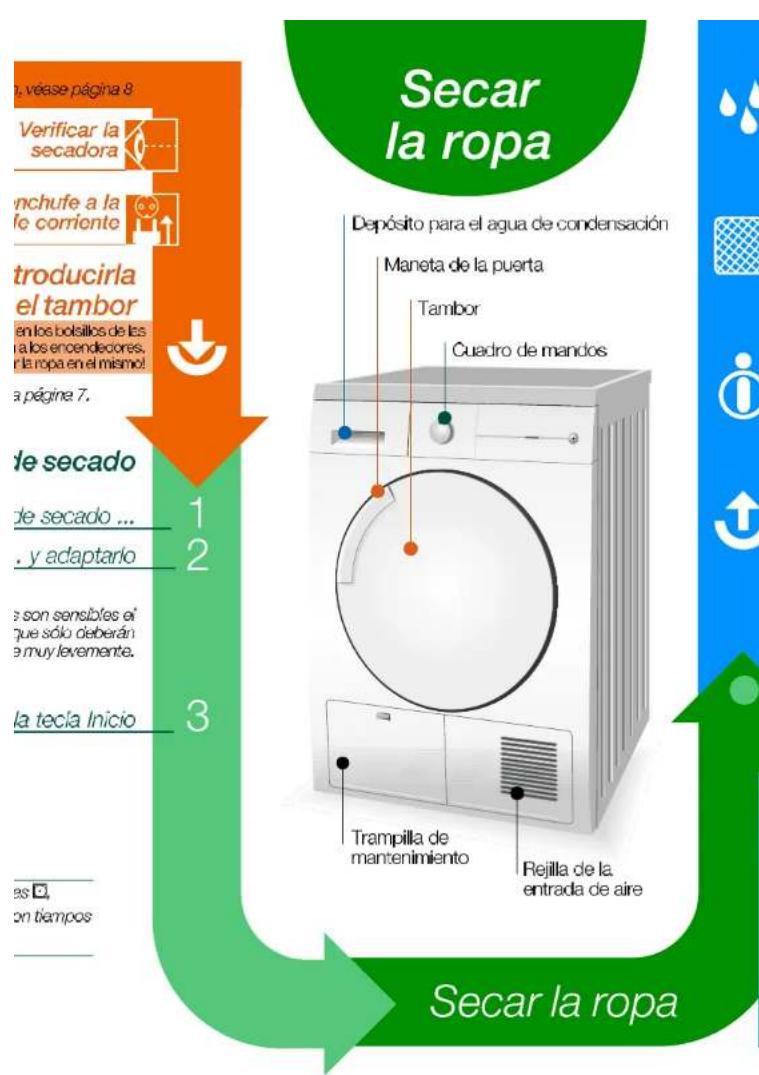 BALAY 3SC930A - Preparativos - 6
