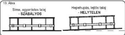 19. Ábra Sima, egyenletes talaj - SZÁBÁLYOS Hepehupás, lejtős talaj - HELYTELEN